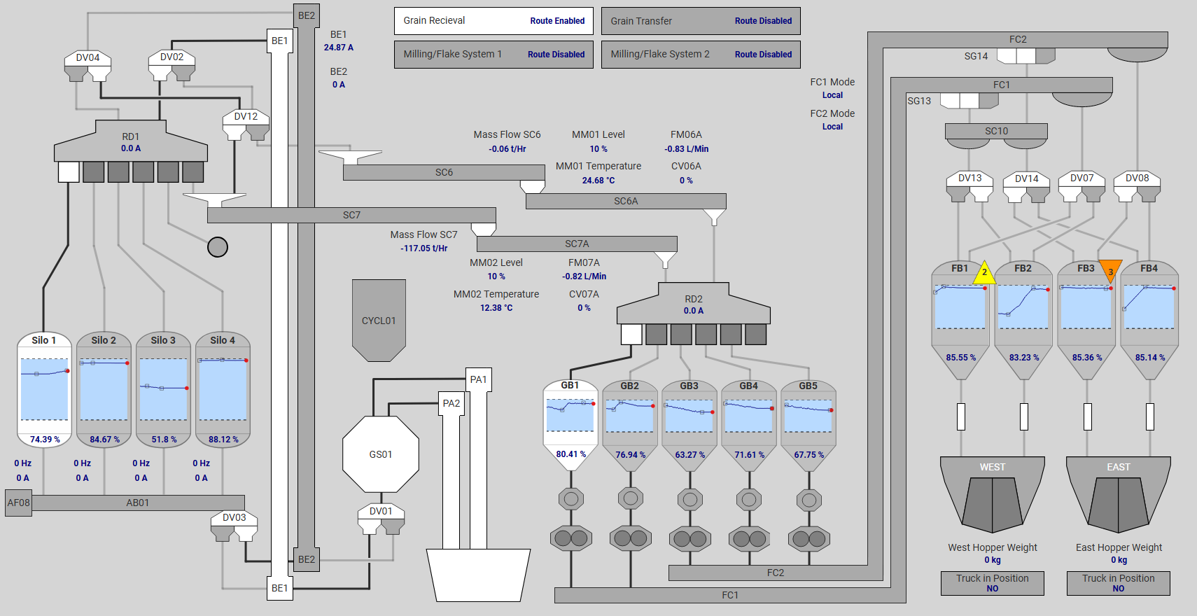 Automation &raquo;